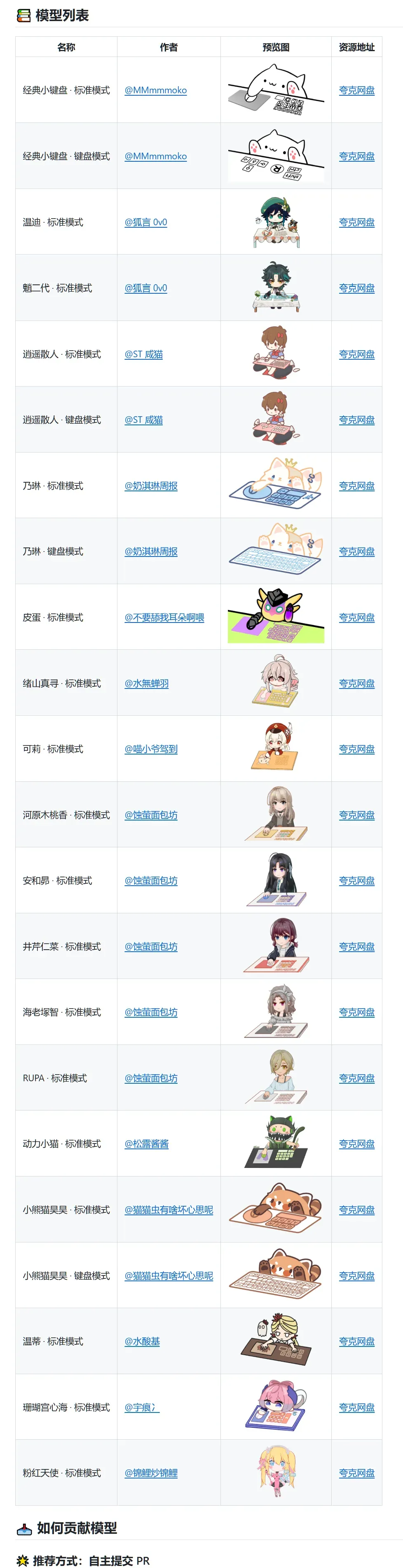 12MB奇迹!更新后实用度拉满...插图11 12MB奇迹!更新后实用度拉满...插图11
