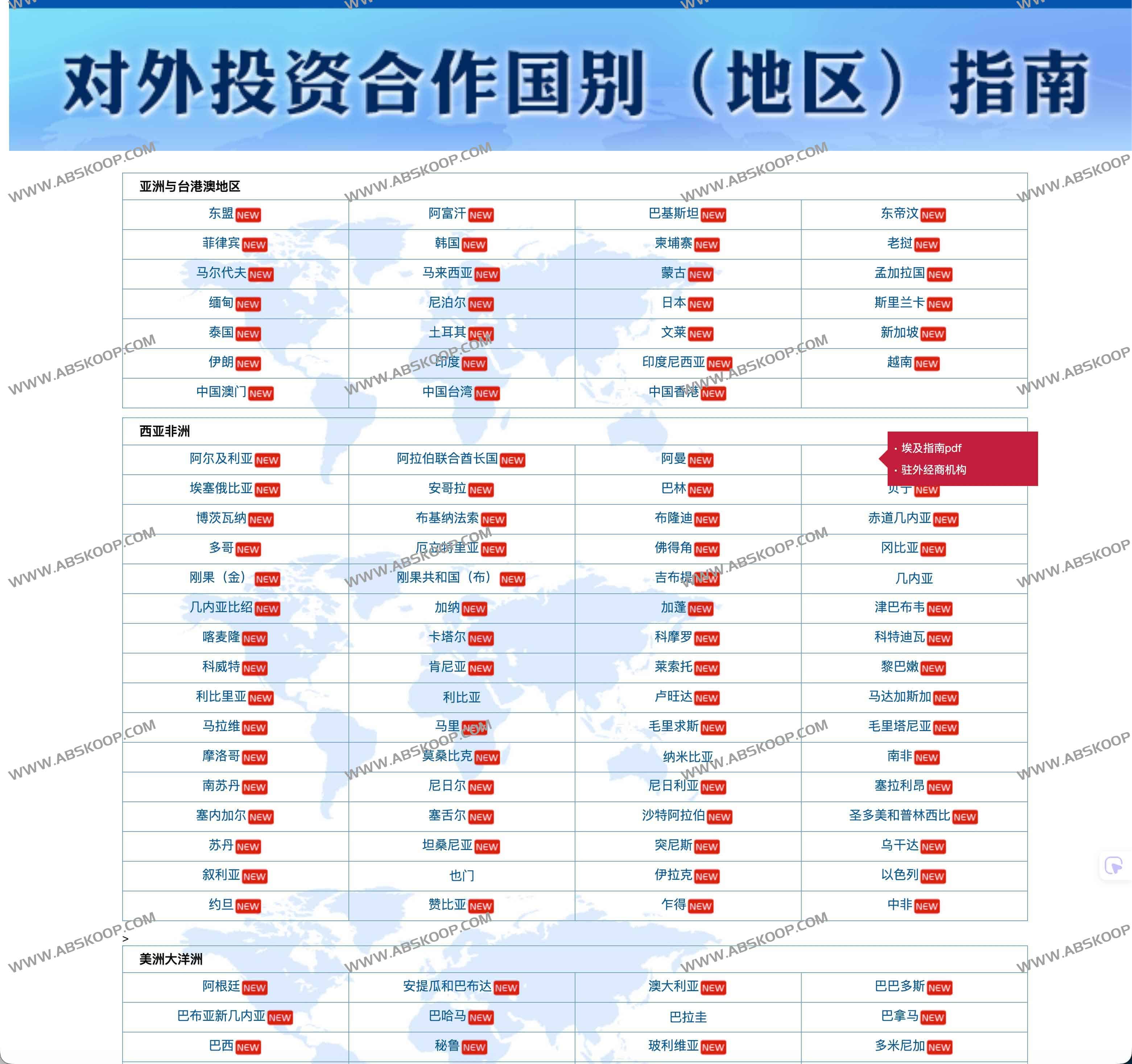 对外投资合作国别（地区）指南