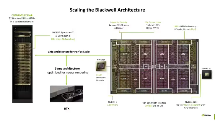 英伟达 RTX PRO 6000 演示同时跑 4 个《赛博朋克 2077》游戏插图 英伟达 RTX PRO 6000 演示同时跑 4 个《赛博朋克 2077》游戏插图