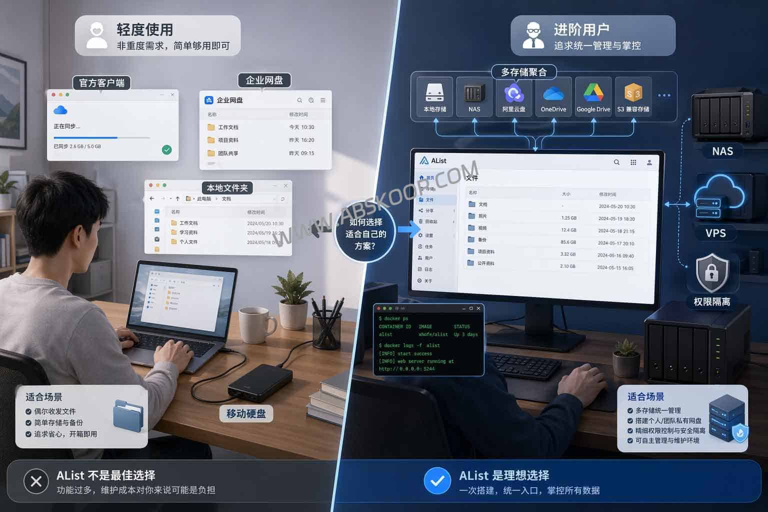 AList：开源自托管网盘工具，支持多存储聚合与 WebDAV 挂载