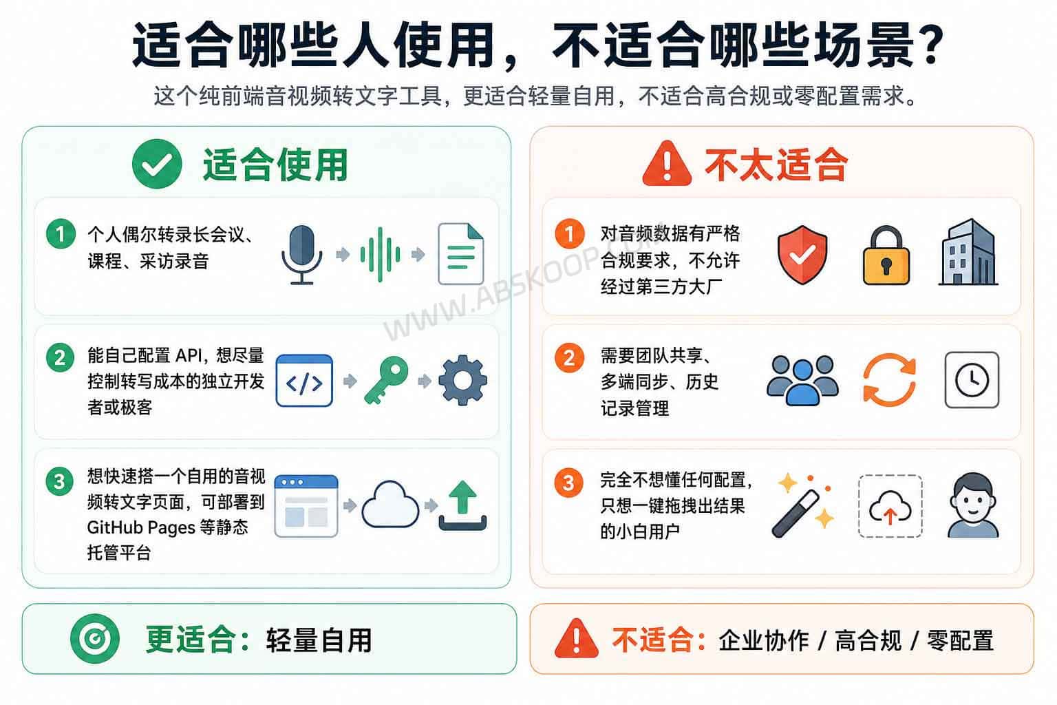 纯前端音视频转文字工具：浏览器自动分段，基于讯飞 API 识别长音频