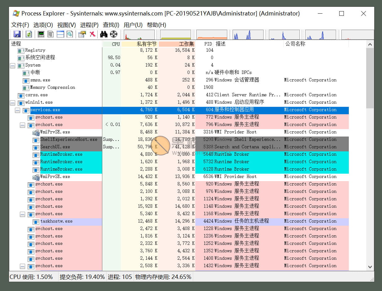ProcessExplorer v17.12 中文汉化版插图