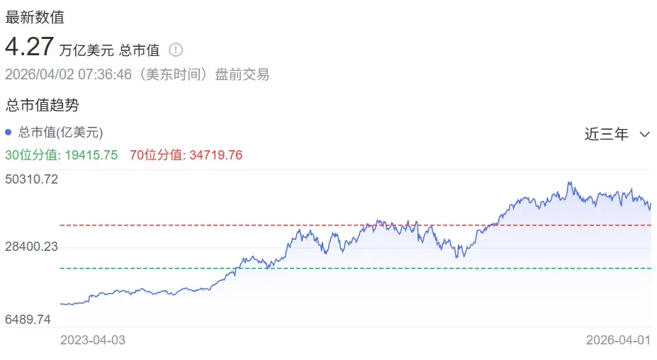 谢谢你，当年的网吧少年：撑起了英伟达的4万亿帝国插图