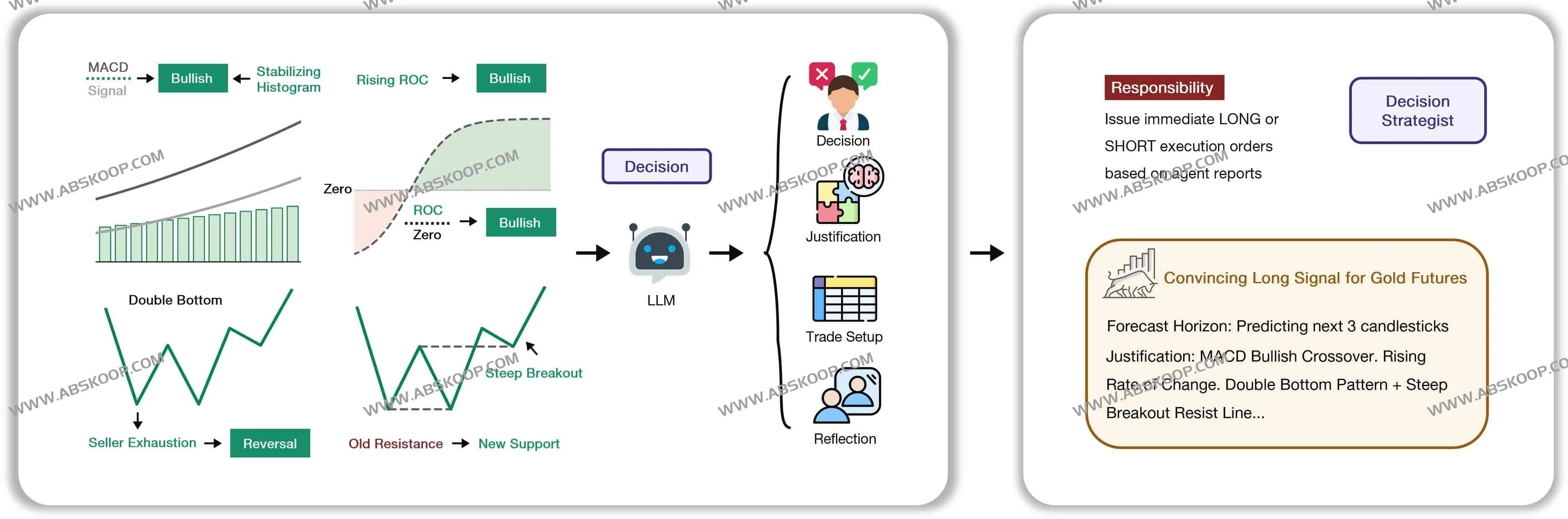 QuantAgent：基于多智能体与大语言模型的高频交易与市场分析平台（LangChain/LangGraph + Flask）