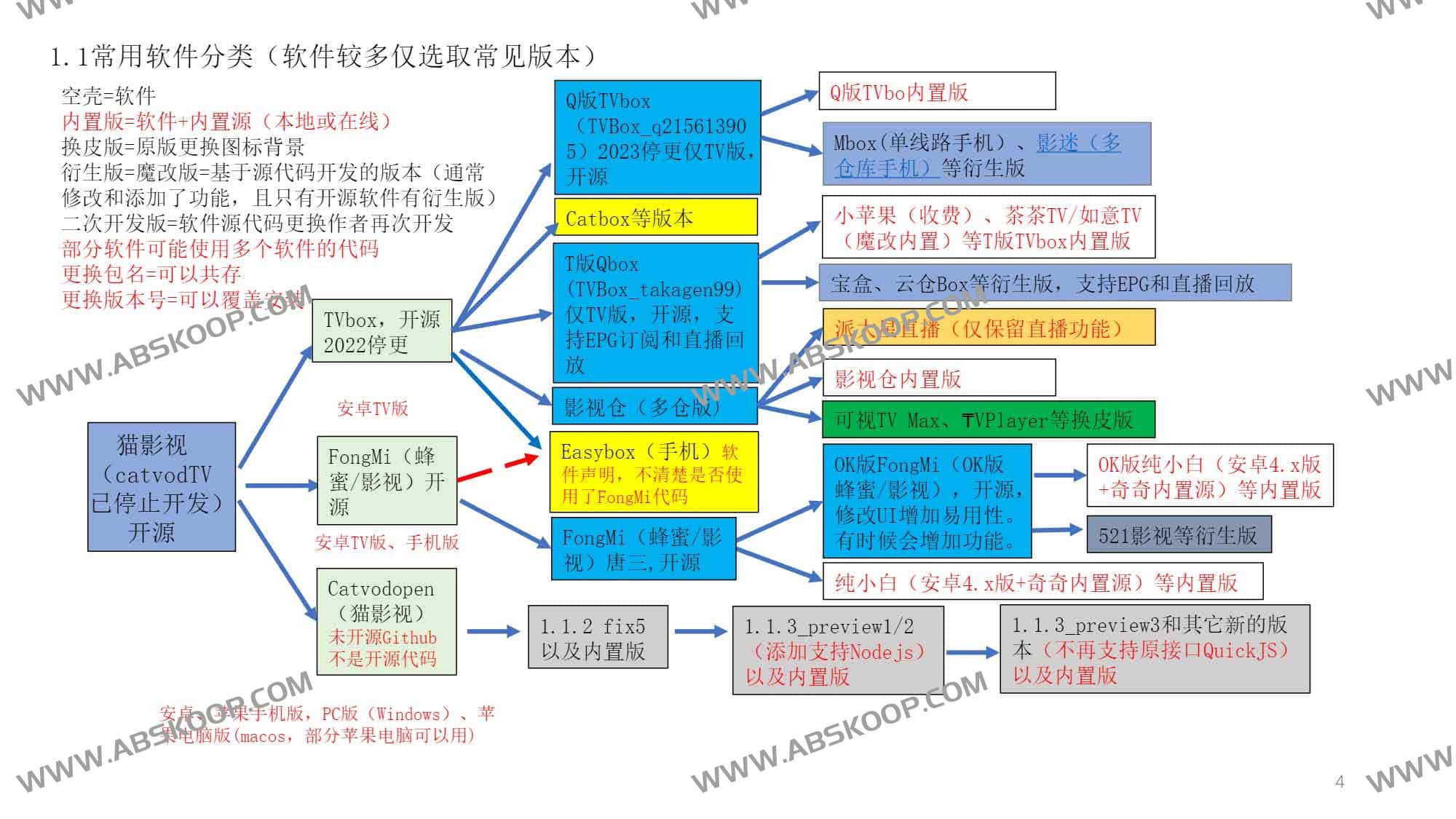 IPV4/IPV6 TVBOX 电视直播与点播源收集全指南
