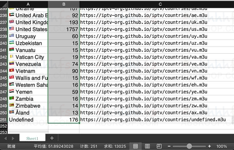 iptv：全球250个国家地区直播源 13000+直播频道