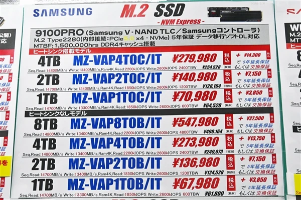 AI引发存储芯片短缺，日本SSD价格疯涨：三星最高暴涨300%插图