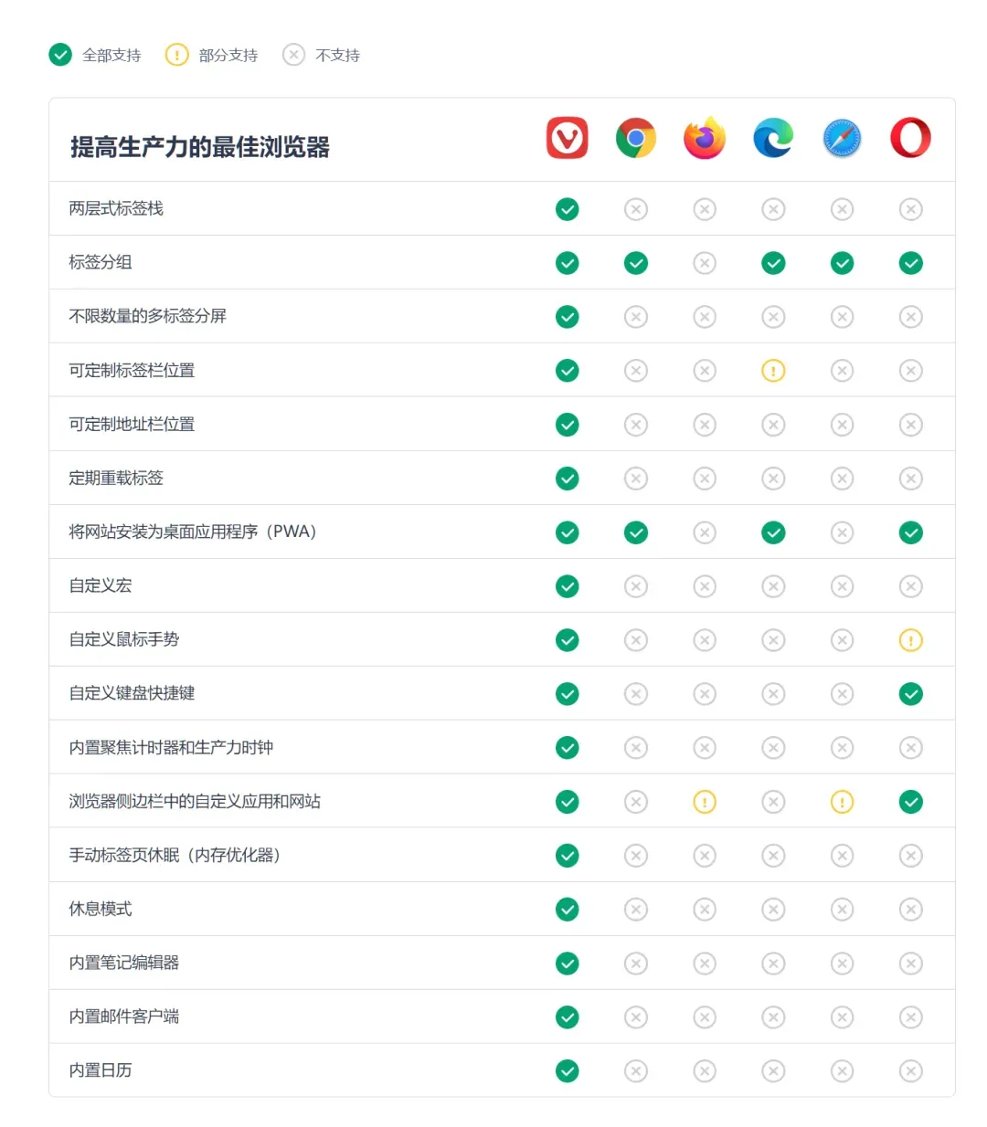 Edge专门出了一份卸载指南，但是通篇都在夸自己插图5