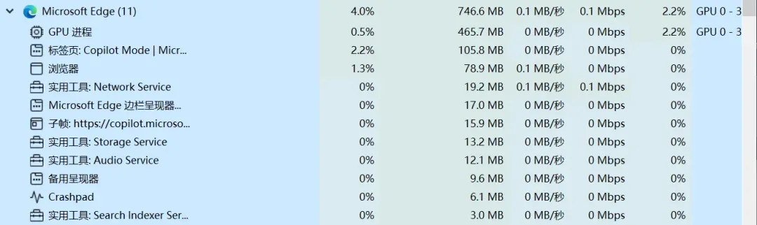 Edge浏览器的AI模式上线,但是可能还是干不过Chrome插图10 Edge浏览器的AI模式上线,但是可能还是干不过Chrome插图10