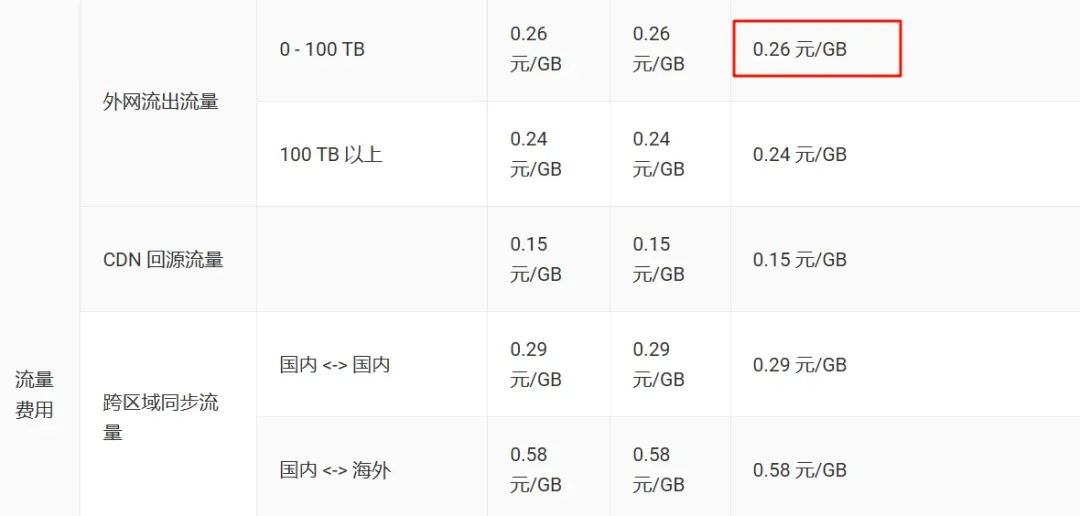 123盘再发公告,是真的是撑不住了吗?插图10 123盘再发公告,是真的是撑不住了吗?插图10