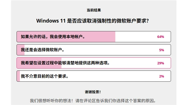 Windows 11强制使用微软账户引自家高管吐槽：超9成用户反对插图