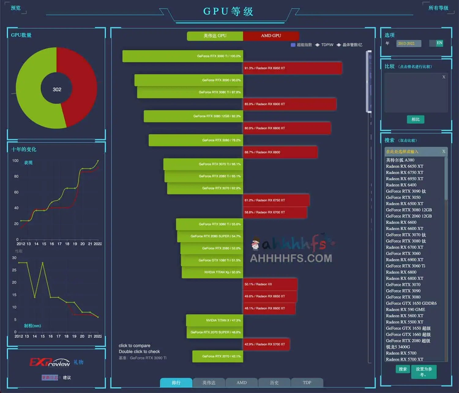 电池,GPU,CPU天梯图-超能网天梯图