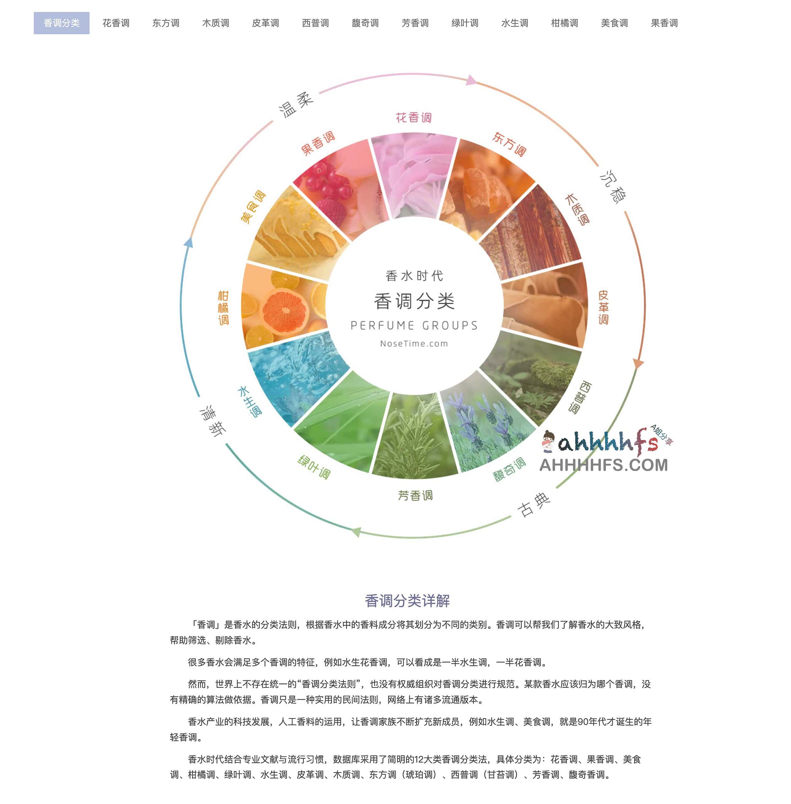 香水时代NoseTime-全球专业的香水评论社区