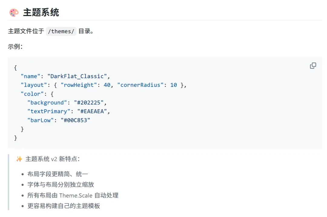 系统监控工具,LiteMonitor软件体验插图12 系统监控工具,LiteMonitor软件体验插图12