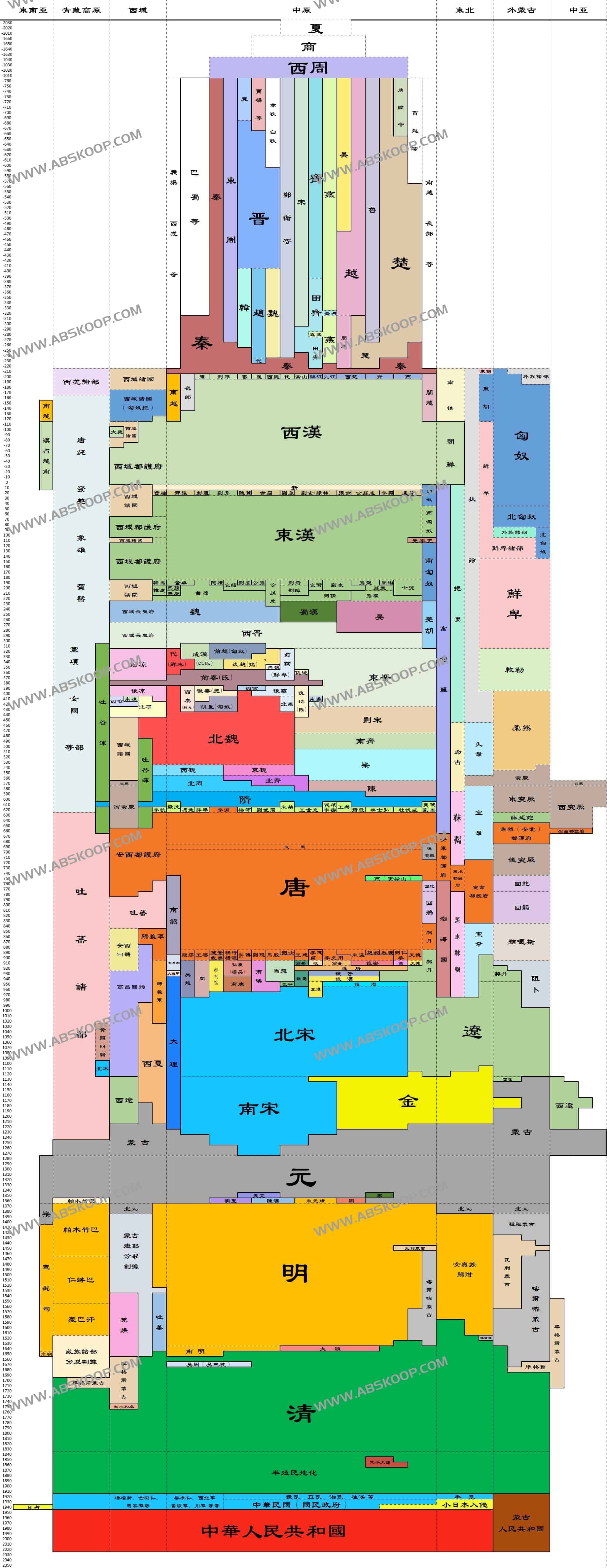 中国历史朝代跨度表高清图+Excel表格版+字体