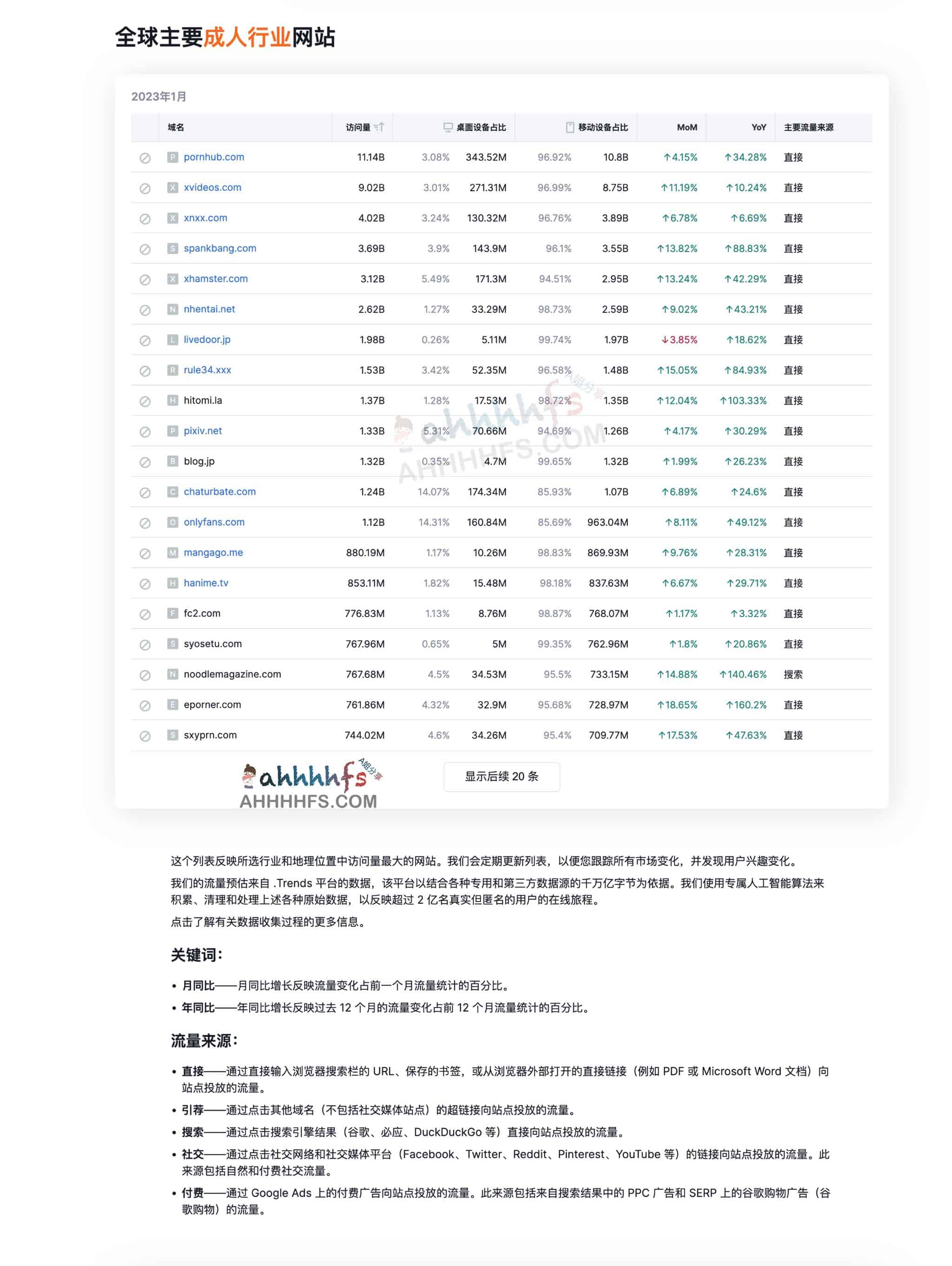 2023年1月份全球访问量最大学习网站都有哪些