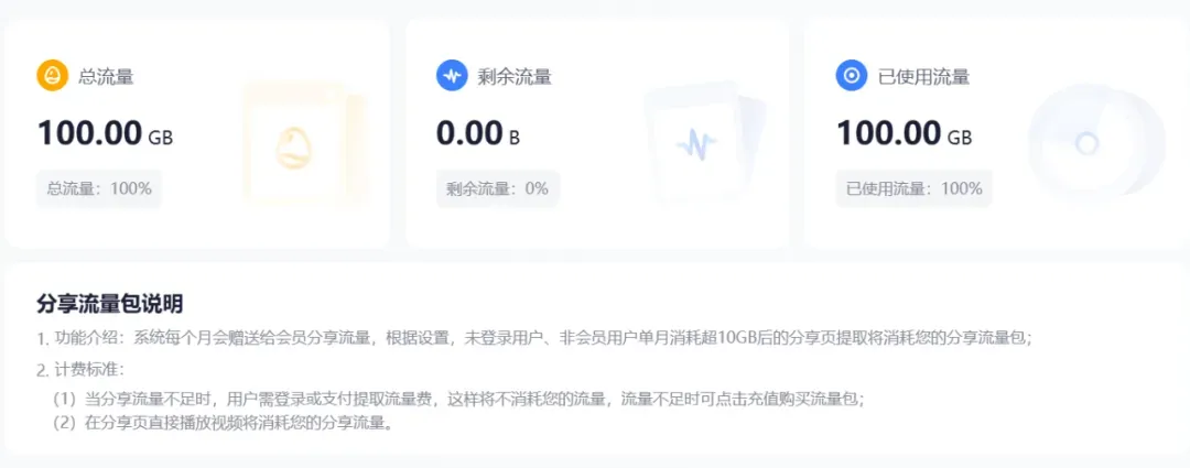 123盘再发公告,是真的是撑不住了吗?插图5 123盘再发公告,是真的是撑不住了吗?插图5