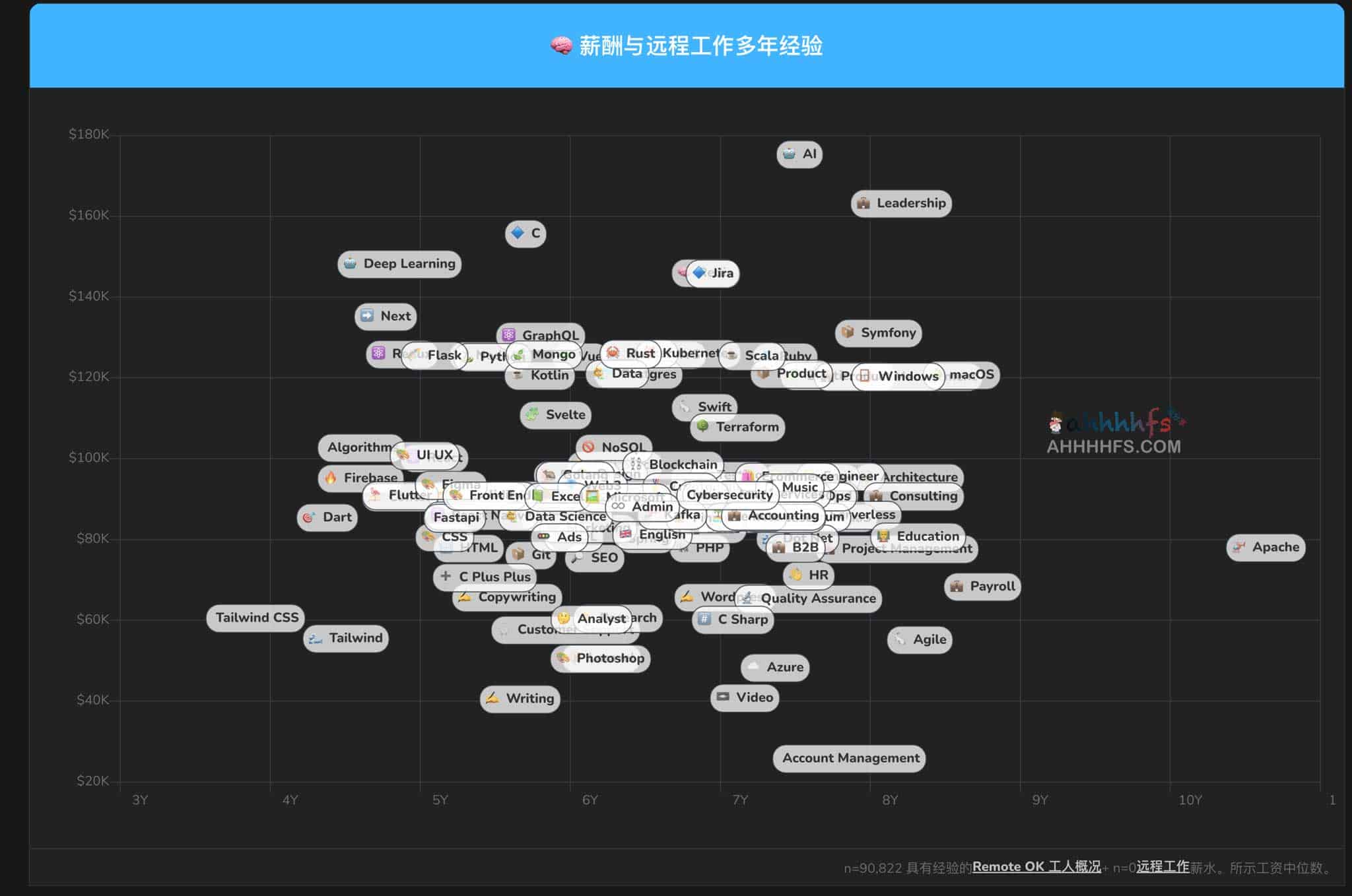 2023年远程工作统计-Remote Work Statistics 2023