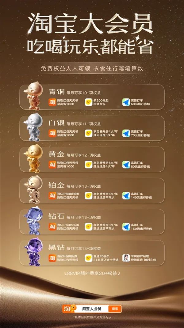 淘宝“大会员”体系上线:全面打通饿了么、飞猪、菜鸟等阿里系服务插图 淘宝“大会员”体系上线:全面打通饿了么、飞猪、菜鸟等阿里系服务插图