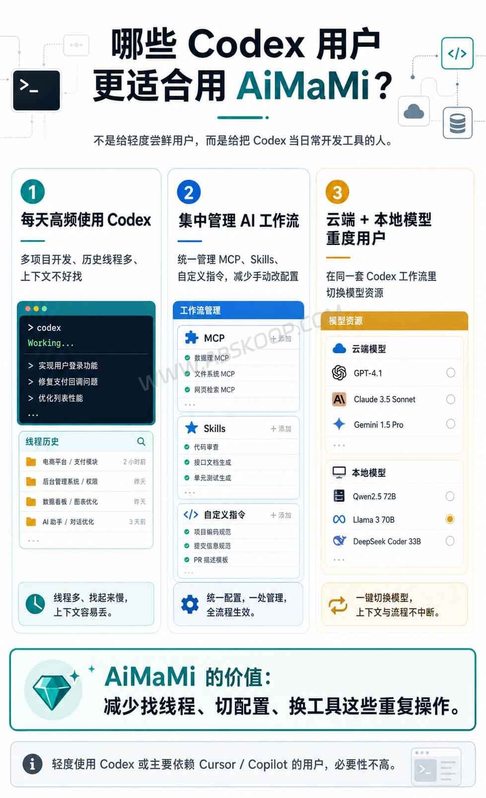 AiMaMi：OpenAI Codex 桌面管理工具，整理会话、MCP 与模型路由