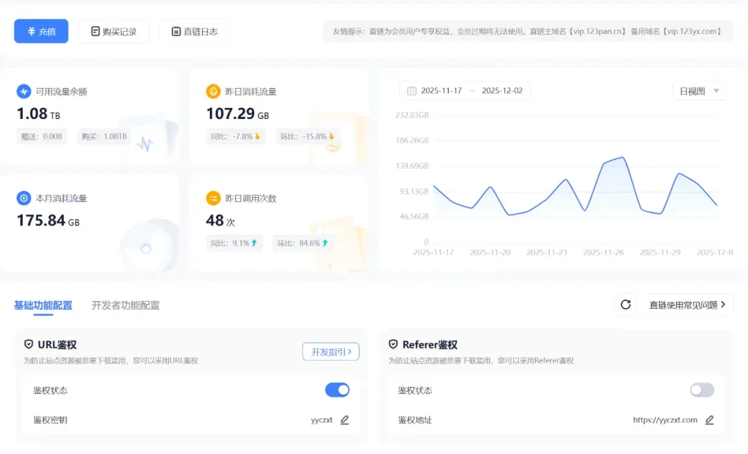 123盘再发公告,是真的是撑不住了吗?插图8 123盘再发公告,是真的是撑不住了吗?插图8