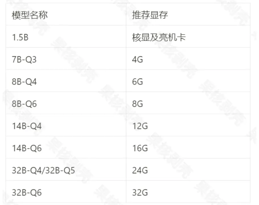 手把手教你本地部署deepseek大模型插图9