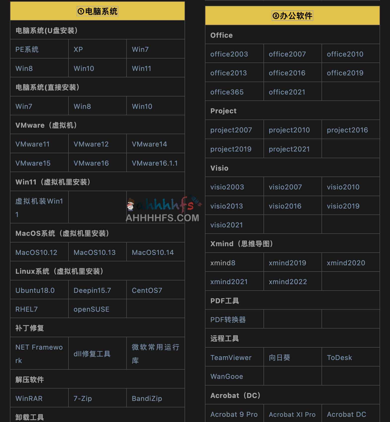 Windows软件目录汇总 下载安装 - 软件科技汇