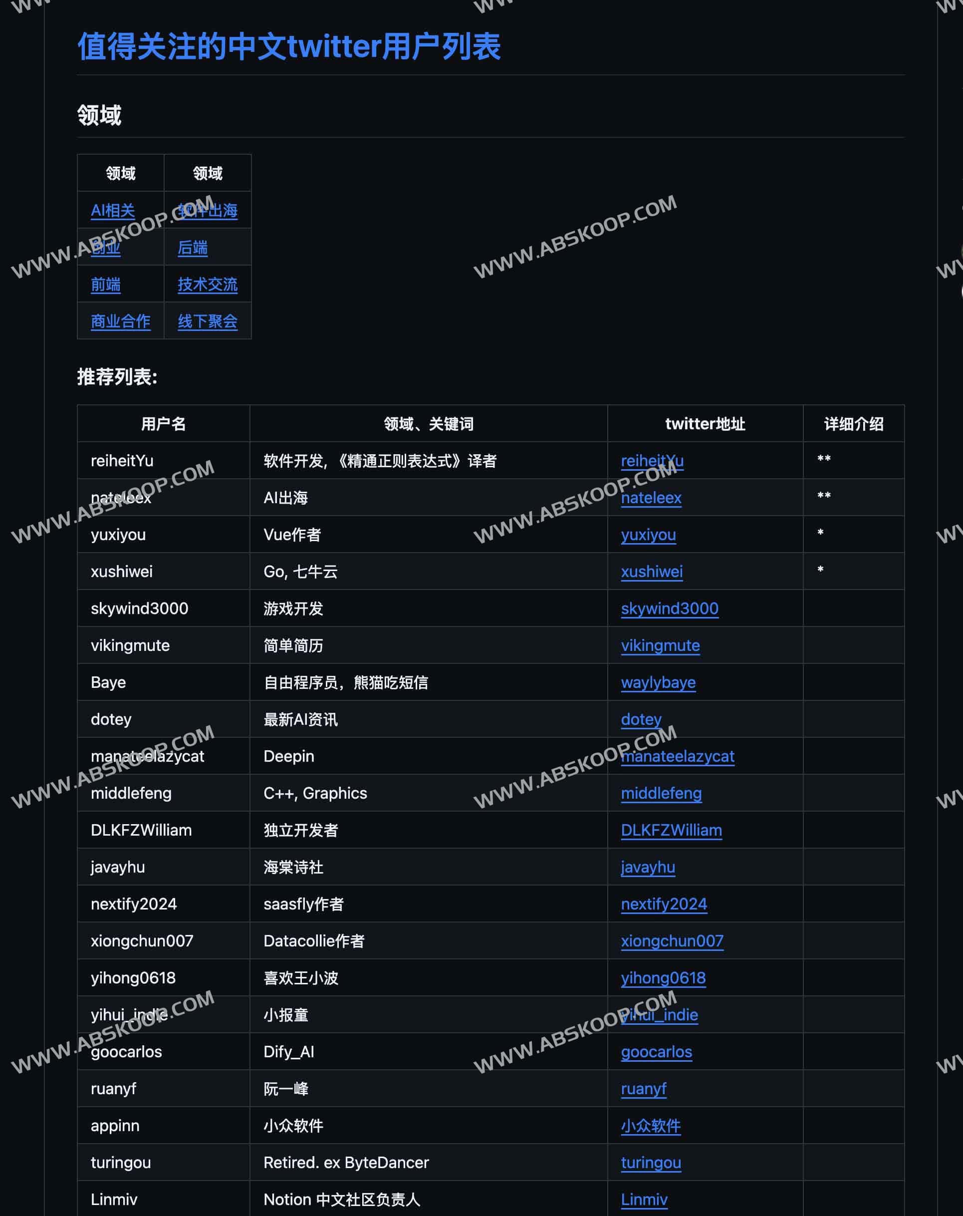 值得关注的中文twitter用户列表：awesome_twitter_CN