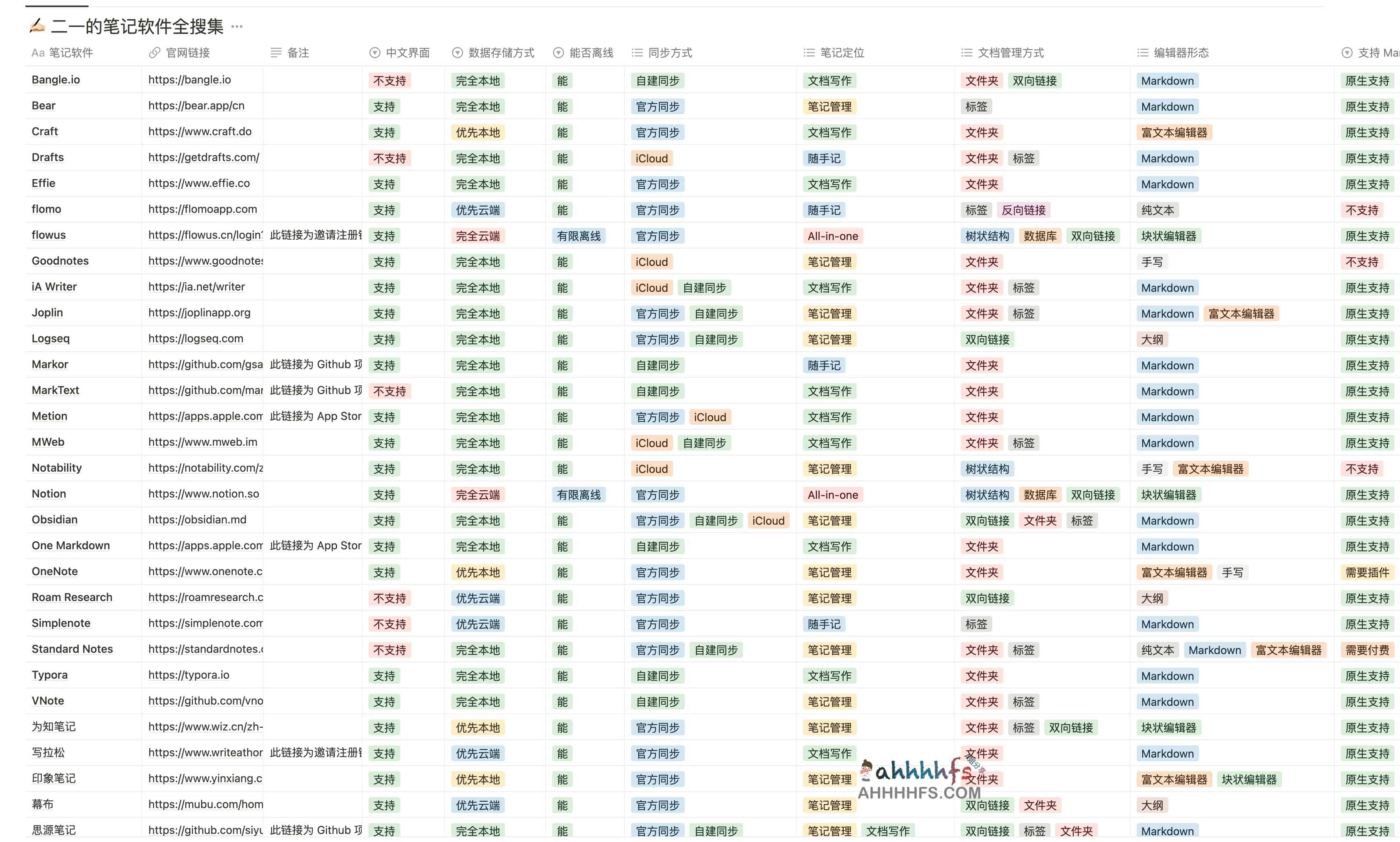 笔记软件对比大全 - 笔记软件全收集