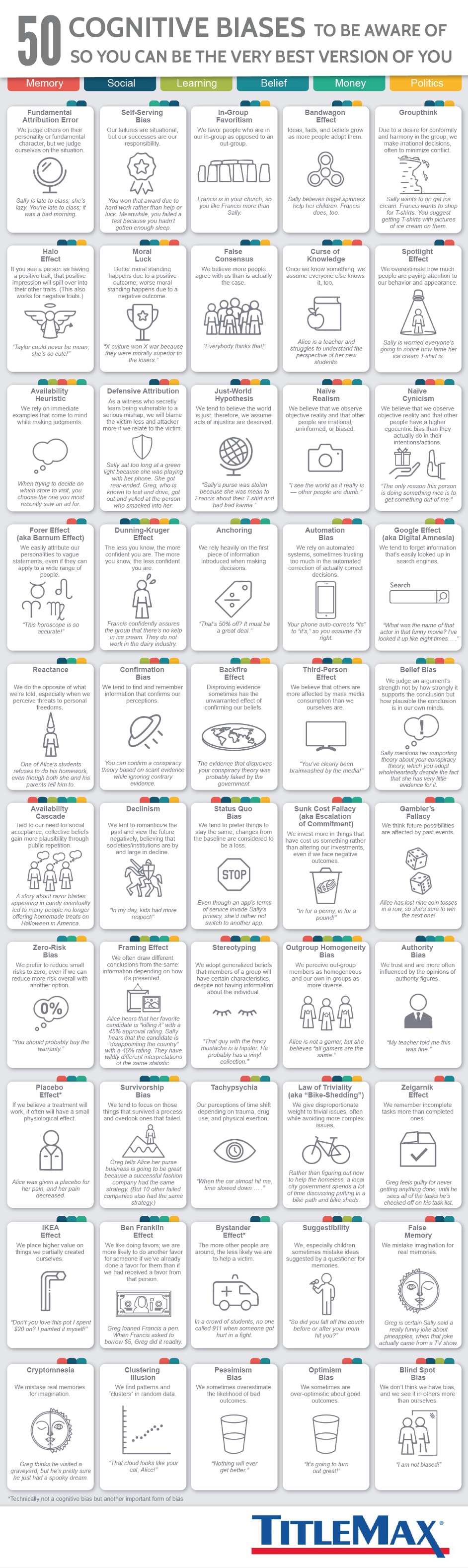 099372db 50 cognitive biases 2 80per 298322eb4c | 50 种常见的认知偏差