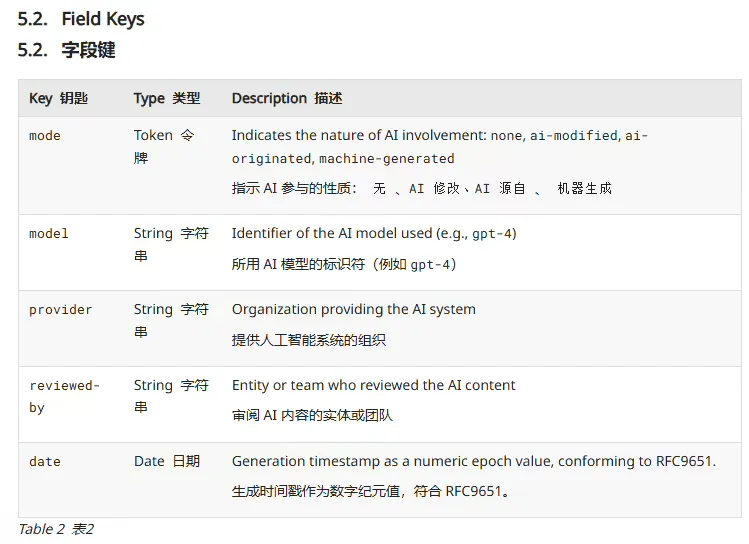 互联网新草案：网页将明确“AI 成分表”，标明 AI 参与程度插图