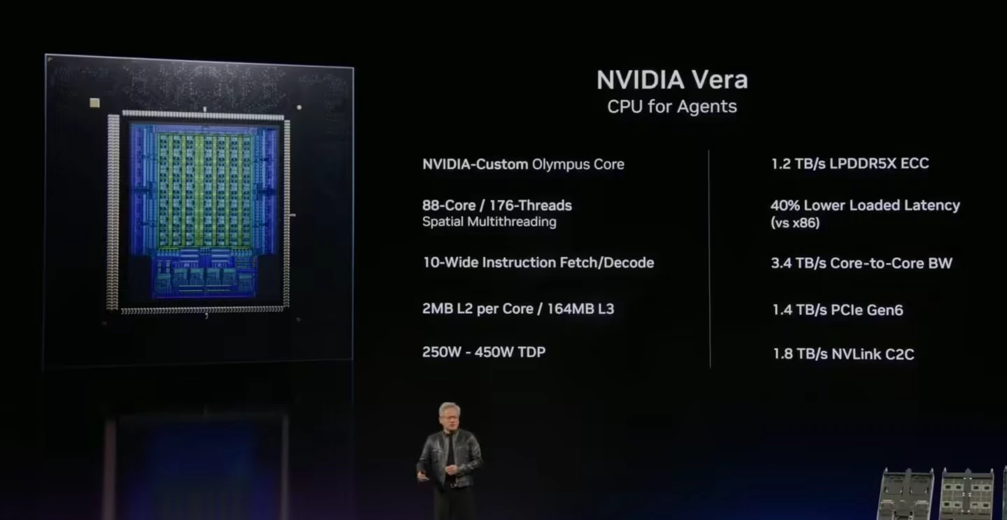 英伟达Vera CPU确认搭载SK海力士DRAM！黄仁勋首尔夜宴SK高管剧透重磅合作插图