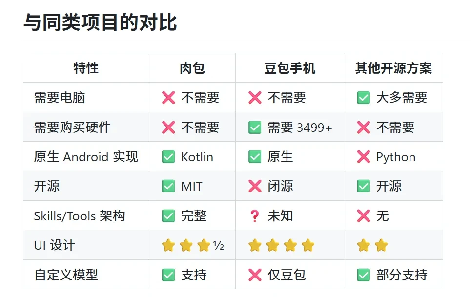 手机自动化助手，肉包软件体验插图18
