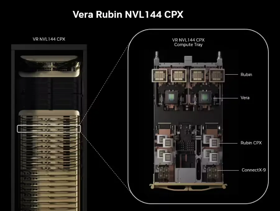��רΪ���ģ������ AI ��Ƶ� CUDA GPU��Ӣΰ�� Rubin CPX ������ͼ ��רΪ���ģ������ AI ��Ƶ� CUDA GPU��Ӣΰ�� Rubin CPX ������ͼ