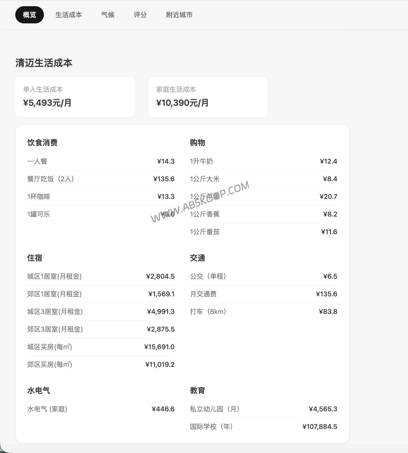 月薪 2 万去哪生活最爽？Livabble：全球城市生活成本对比与宜居度分析