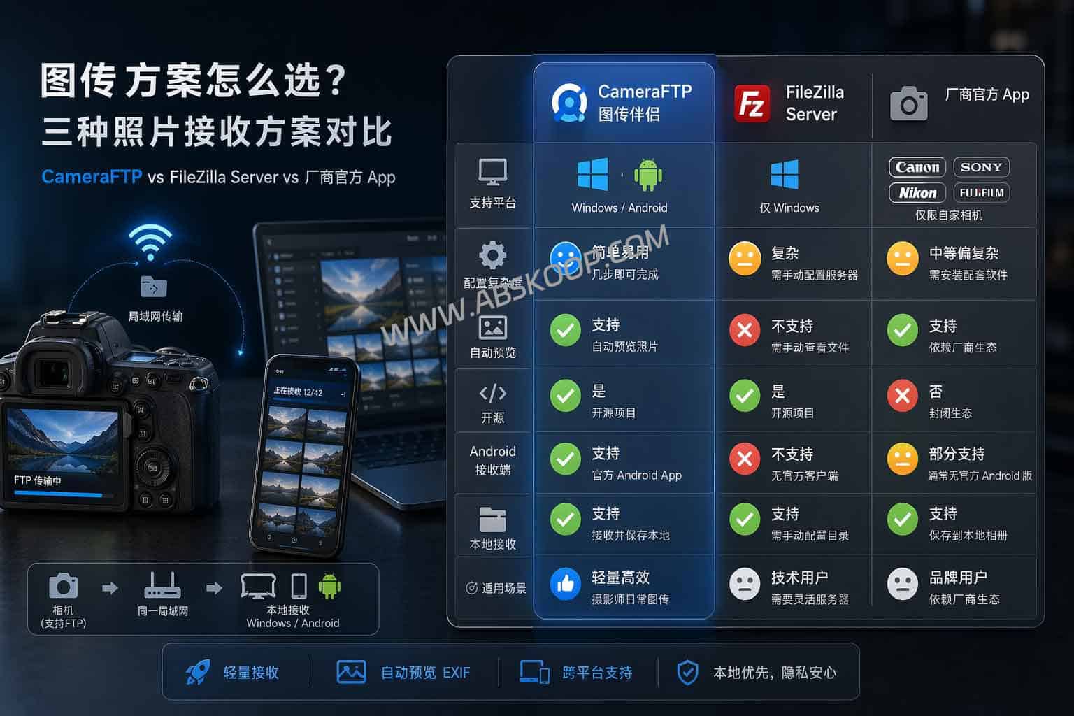 CameraFTP：开源相机FTP图传工具，支持 Windows 与 Android 接收