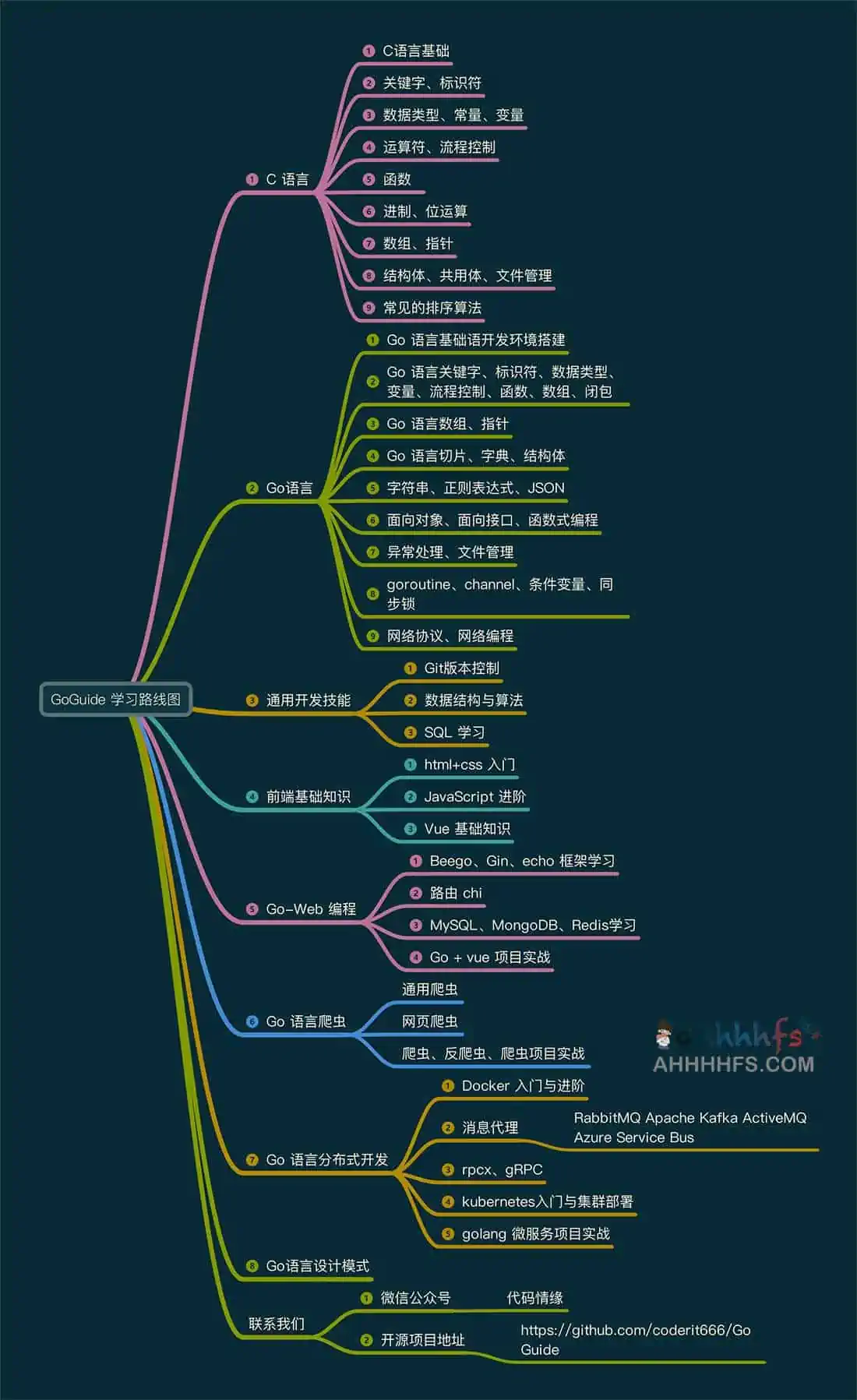 Go语言学习指南：最易懂的 Go语言教程