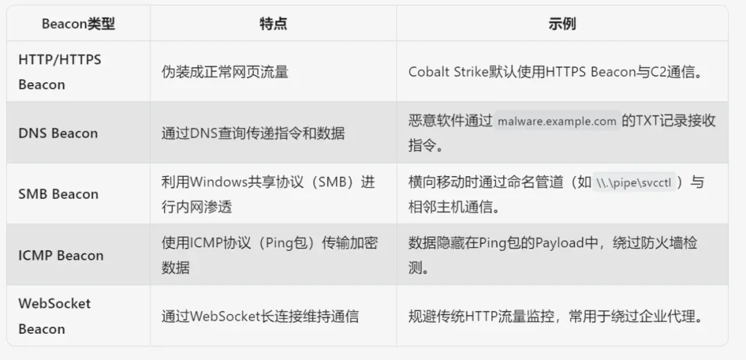 实测Windows应急响应工具，可别查出什么大宝贝插图7