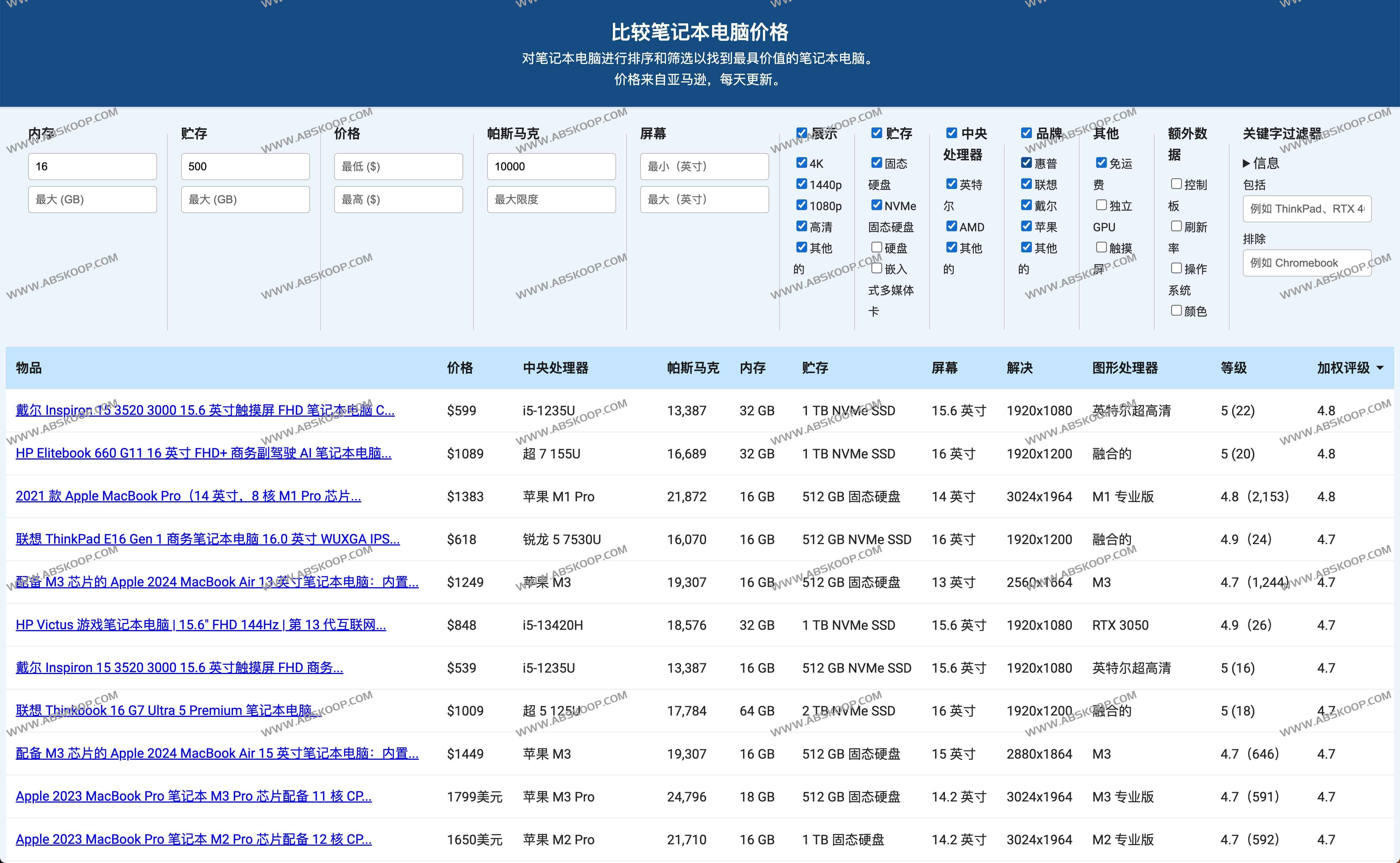 Compare Laptop Prices-在线比较笔记本电脑价格工具