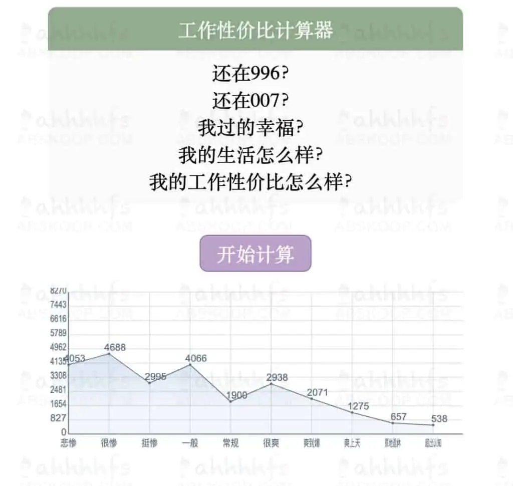 1637435672 2066afd9cd60eae | 工作性价比计算器｜网站