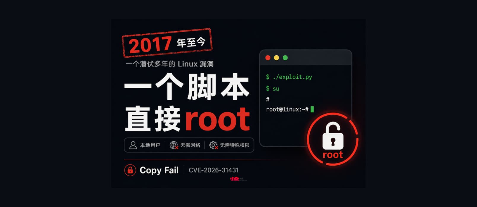 Copy Fail：2017年至今的漏洞，一个脚本获得 Linux root 管理员权限｜CVE-2026-31431 1