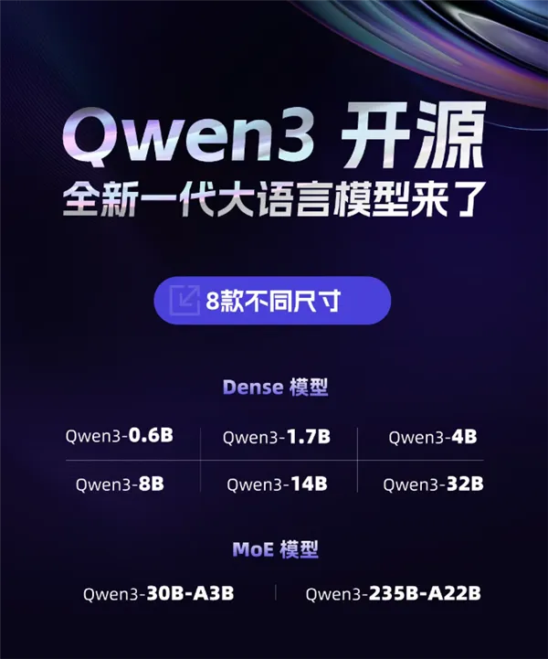 阿里巴巴正式开源千问3，仅需4张H20即可部署满血版插图